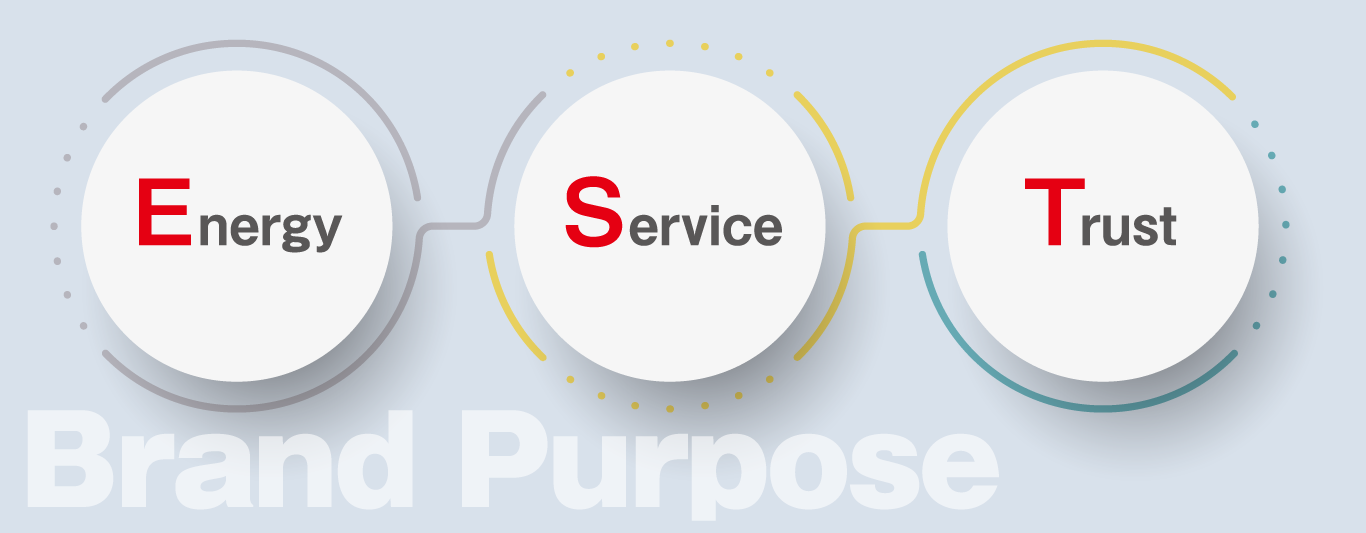Brand Purpose